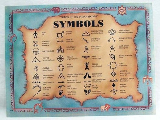 Indian Symbols – Ultimate Scouts